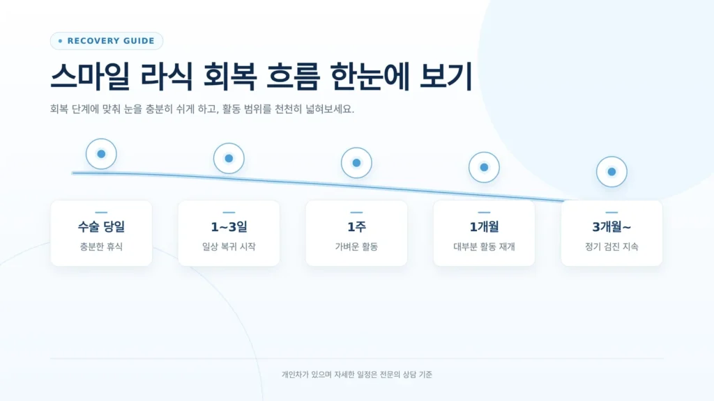 스마일 라식 통증 기간 관련 회복 환경
