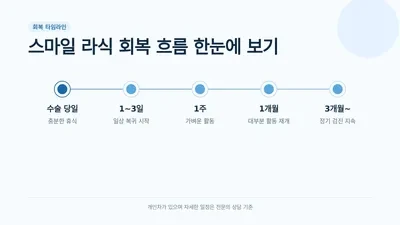 스마일 라식 부작용 상담과 생활 관리