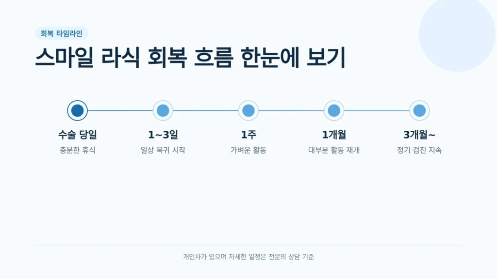 스마일 라식 후 세안 화장 시기 관련 회복 환경